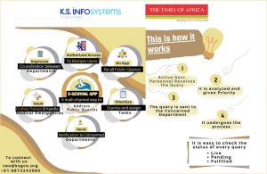 E-Sehyog launched by KS infosystems