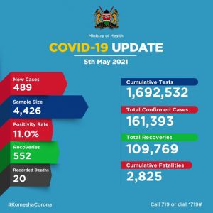 Kenya: COVID-19 update